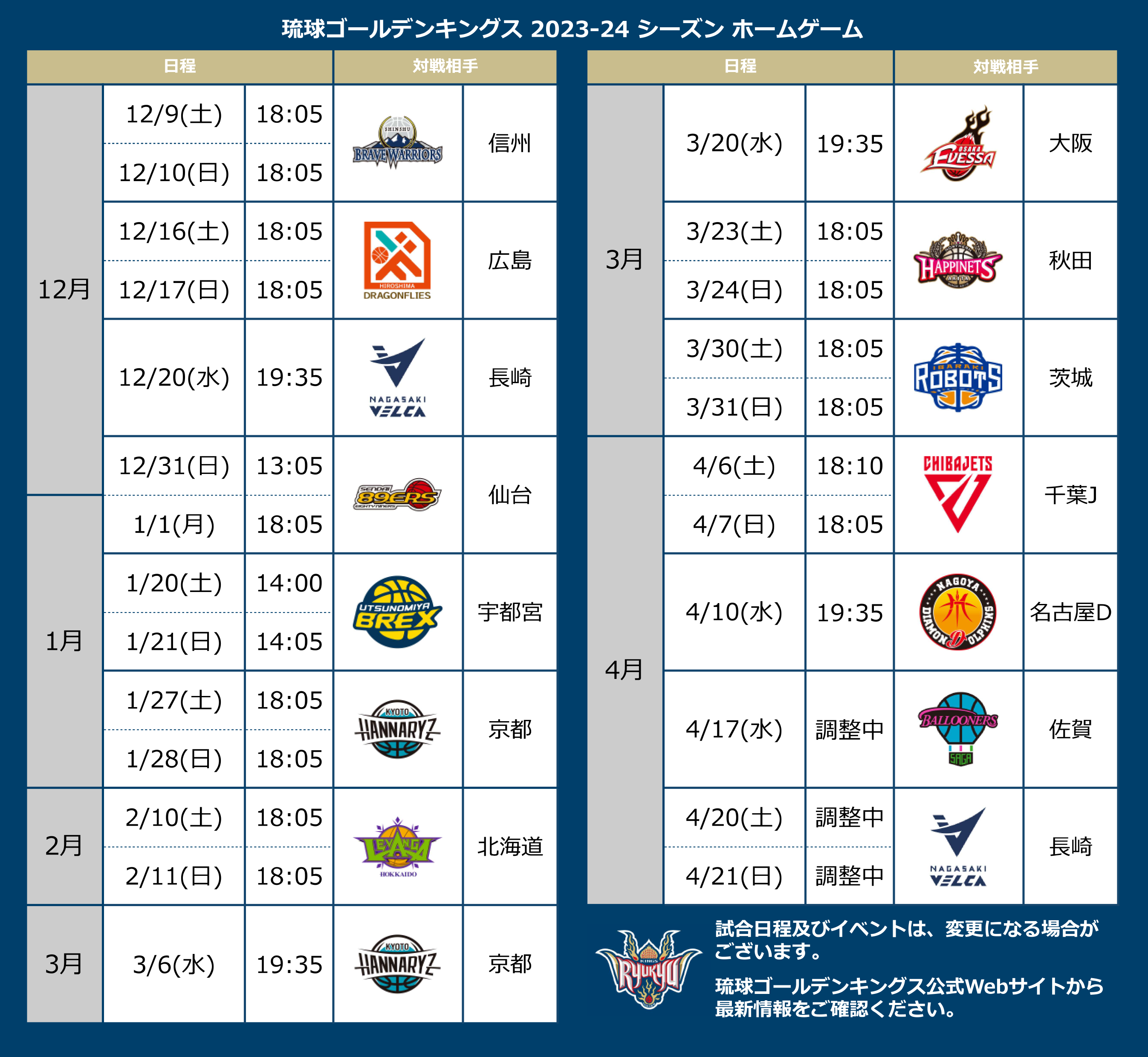 B.LEAGUE 2023-24シーズン 後半戦(17節-31節) 試合開始時間発表 | 琉球